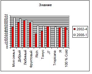 ������������ ����� �������� �����