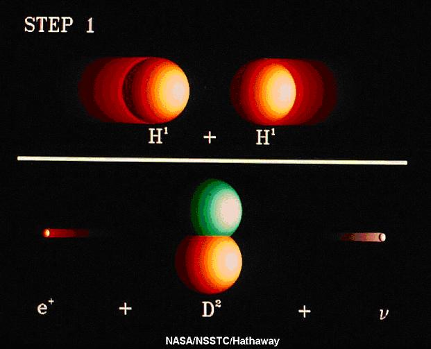 Эволюция вселенной Эволюция вселенной