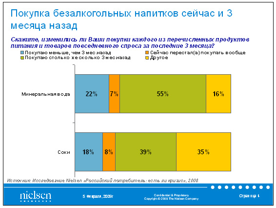 ������� �������������� ��������
