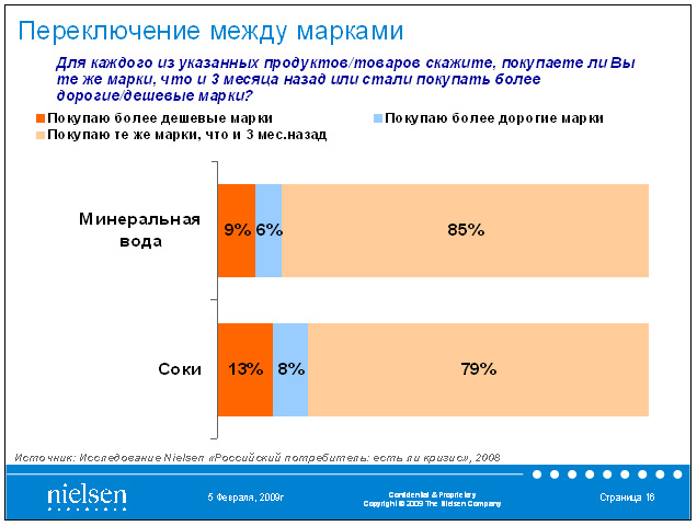 ������������ ����� �������